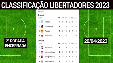 libertadores 2023 hoje